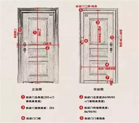 門 尺寸|【標準門尺寸】認識標準門尺寸：輕鬆掌握房門規格